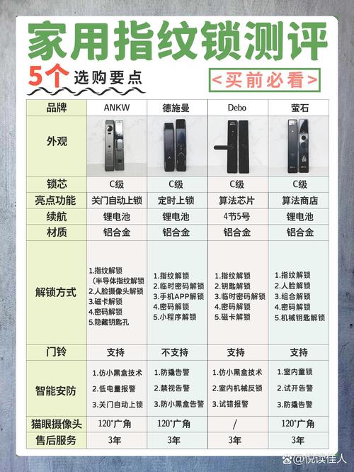 易欧优家智能锁App完全指南：远程一键开锁指纹秒进与家庭安防秘籍