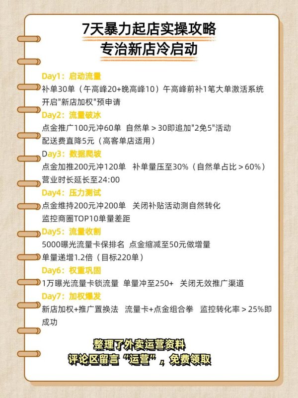 易欧商家攻略大全下载：一站式实操攻略与爆单模板，商家必备免费下载